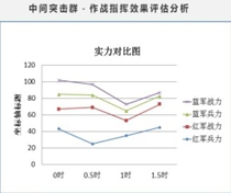 战果统计
