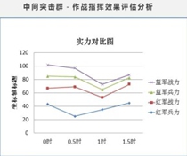 战果统计