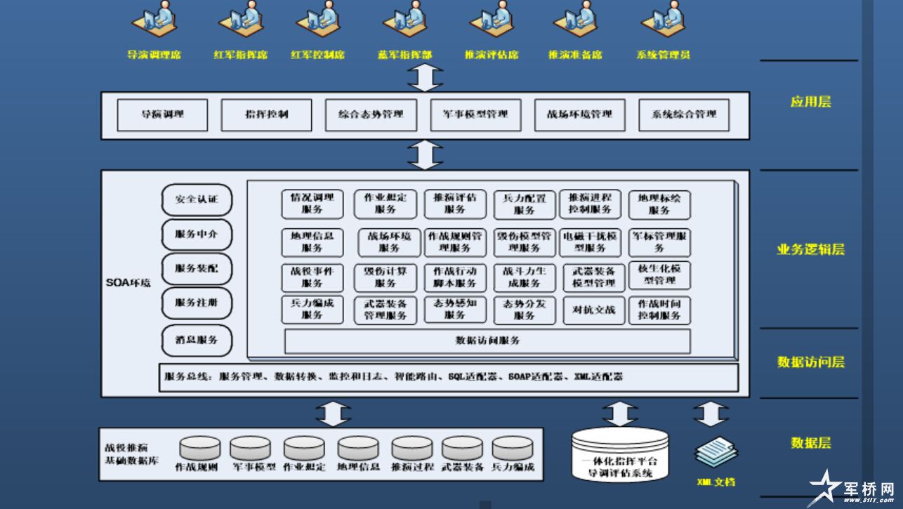 仿真推演系统系统总体结构