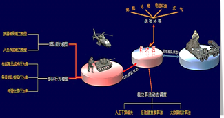 联合作战推演系统特点