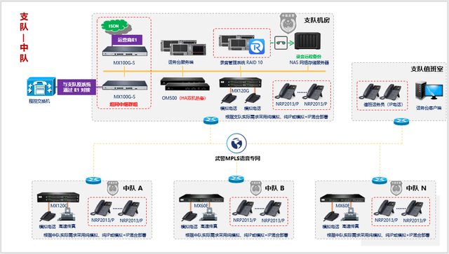 武警部队专网通信解决方案