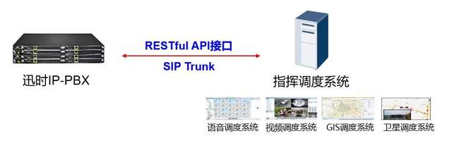 武警部队专网通信解决方案