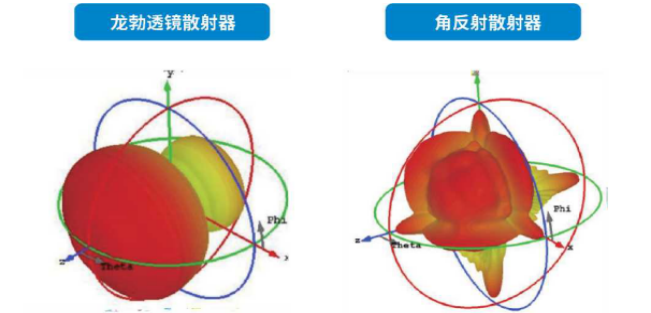 龙勃透镜先行者，邀您共聚第九届世界雷达博览会丨参观有福利