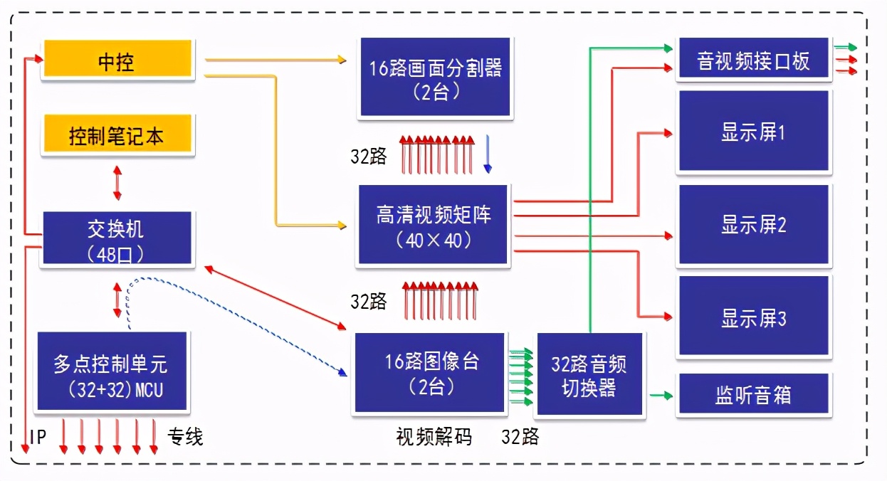 便携式综合会议处理平台——在当前形势下机动指挥所中的作用