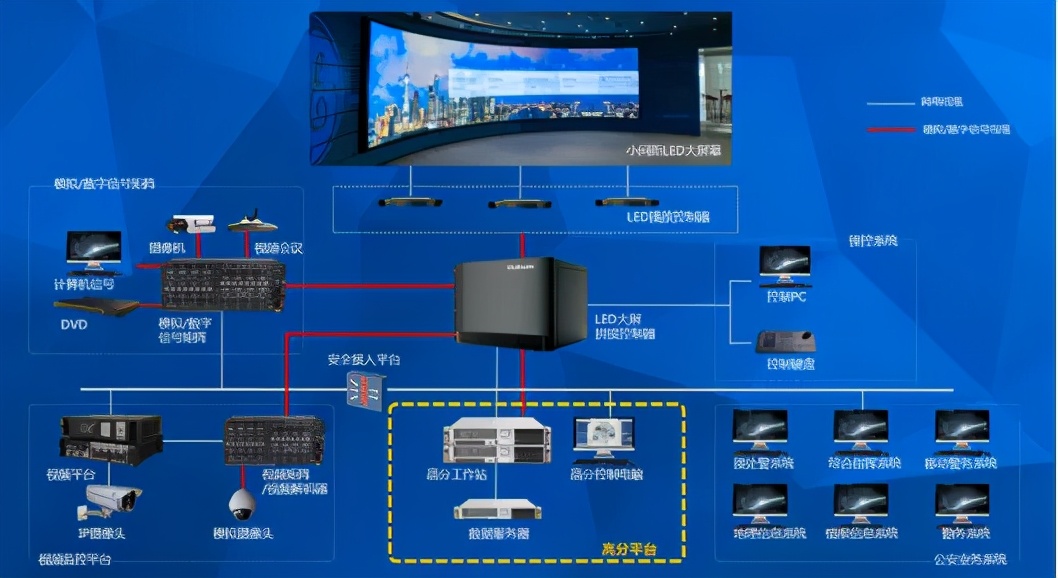 构筑作战指挥中心新生态丨洲明科技战训一体化解决方案