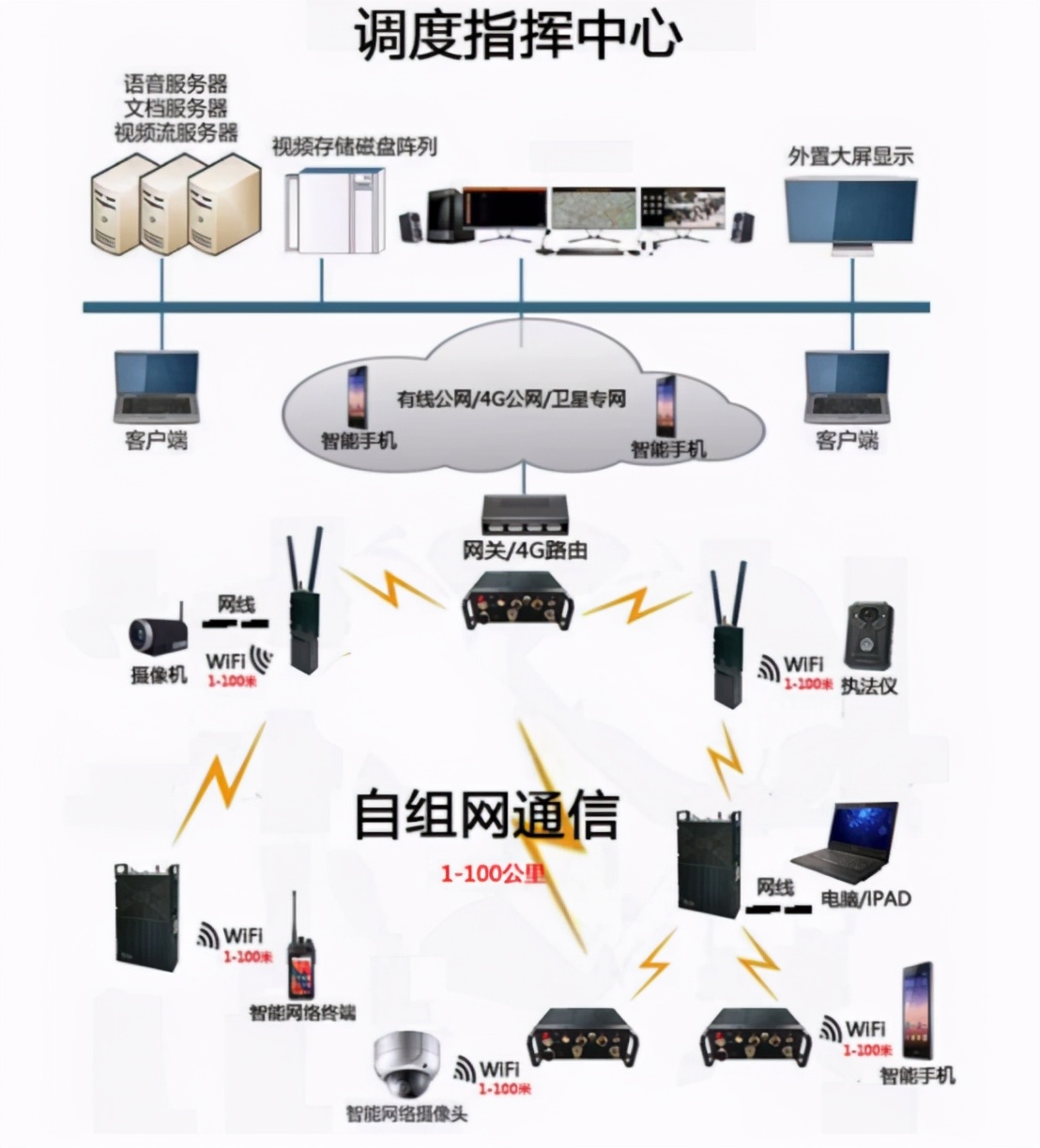 新一代MimoMesh宽带自组网电台