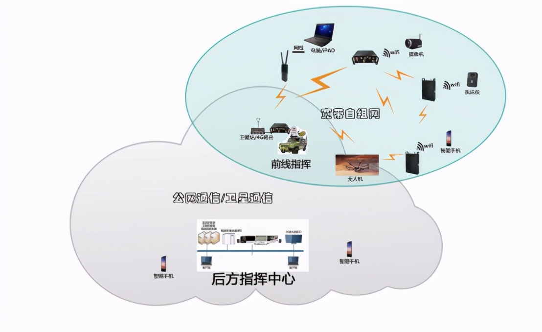 新一代MimoMesh宽带自组网电台