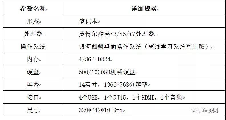 军事职业教育之离线学习系统